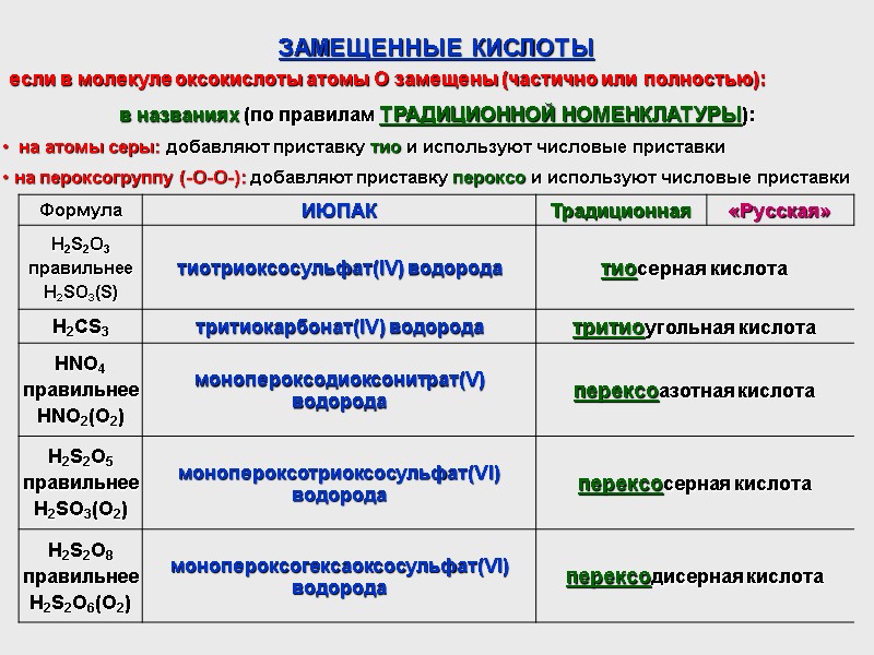 ЗАМЕЩЕННЫЕ КИСЛОТЫ   на атомы серы: добавляют приставку тио и используют числовые приставки